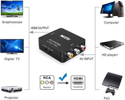 For AV RCA Converter HD HD/AV Audio Video Converter 1080P