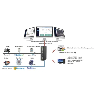 Milesgo Energy Management Software collect history store data analysis Deploy to computer Softkey