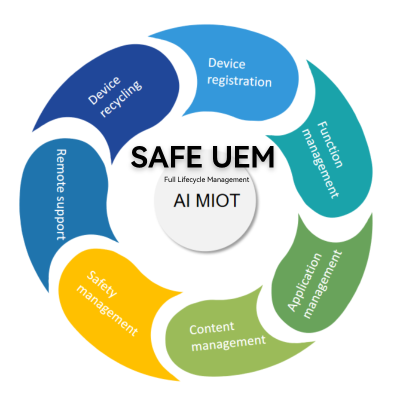 Safeuem Enterprise Management Software Custom Alarm Settings Kiosk Mode Lock Screen Compliance Protection Policies Mac Operating