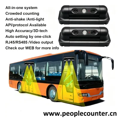Highlight Manufacture Cheap APC pilot Real-time Automatic Bus Passenger People Counting System with Protocol