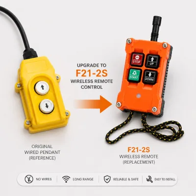 HZBOY New F21-2S Wireless Industrial Radio Crane Remote 1 Transmitters and 1 Receiver for Tailift Crane Remote Controls