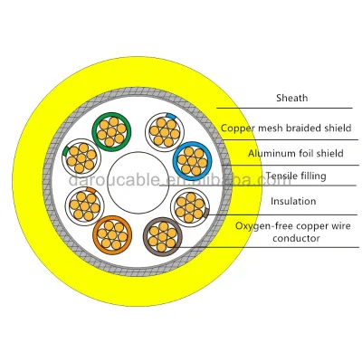 8 core underwater rov power cable 26awg neutrally buoyant cable rov underwater fish cable