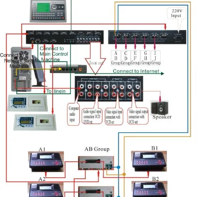 Analog Language Lab HL-5140