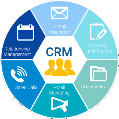 Free Logiciel ERP Software System  CRM System for Small Businesses  New Company ERP System SAAS Software Manage Product or Stock
