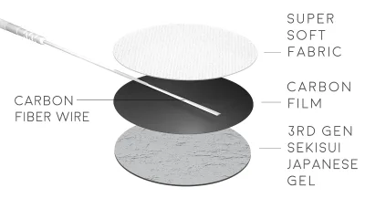 Premium Hospital Use Adhesive Electrodes with Biocompatible SEKISUI Gel for Neck Pain Physiotherapy Taiwan CE2460 Certified
