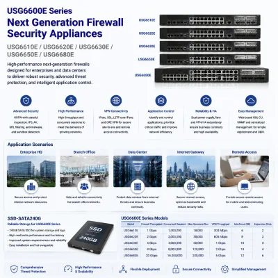 USG6610E USG6620E USG6630E USG6650E USG6680E Next Generation Firewall Security Appliance SSD-SATA240G