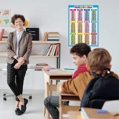 Multiplication Tables Poster Elementary Educational Tags for Kids Study Decorations School Teaching Supplies Materials