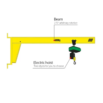 China Manufacture High Quality Rail Travelling Jib Crane 0.25 Ton 0.5 Ton 1 Ton 2 Ton 3 Ton 5 Ton Price