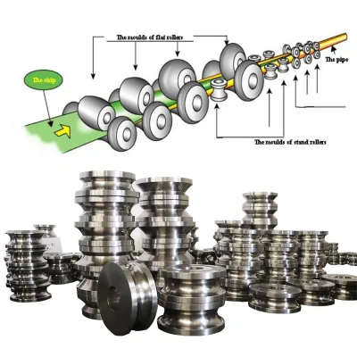 Square Round YXH Steel Pipe Forming Mold / Roll Sets Maker in China Manufacturer