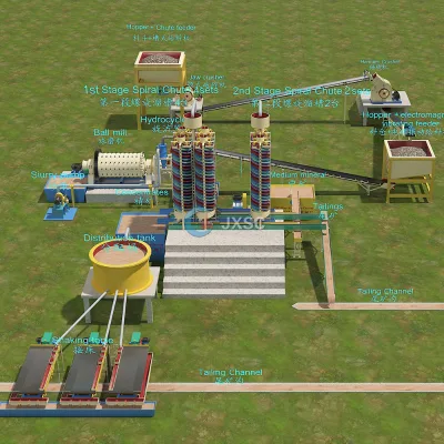 100TPD Copper Lead Zinc Ore Processing Concentrate Spiral Plant
