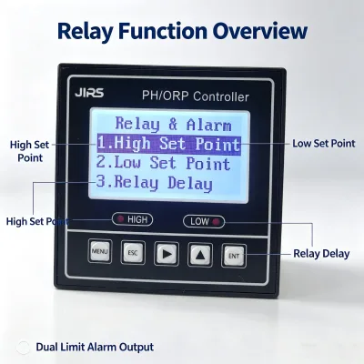 Online ORP PH Combined Controller For Swimming Pool Water Disinfection Parameter Monitoring