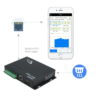 EASEMIND Wireless Modbus Meter Display Freezer Data Logger Temperature Sensor Ethernet Analog Digital Display Data Acquisition