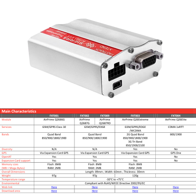 RS-232 /USB Interface Type FXT009 Modem Sierra Modem Quad Band  GSM/GPRS/EDGE