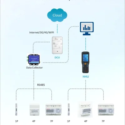 Used Remote Control Prepaid Meter Management System with Internet Version