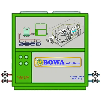 Air Cooled -60'F Blast Freezer with Heat Recovery Is Great Choice for Food Process Factory to Save Space and Running Costs Much