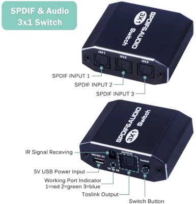 Digital SPDIF Toslink Optical Fiber Audio Switch 3 in 1 Out With Cable Support DTS 5.1, PCM Stereo LPCM