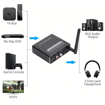 USB 5.0 Receiver DAC Digital To Analog Optical Fiber Coaxial Audio Converter Adapter Playback Microphone Decoder