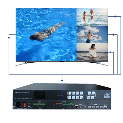 Bitvisus 4K Video Processor - HDMI Video Wall Control, Seamless Matrix Splicing