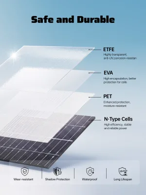 IP67 Waterproof 25% Conversion Efficiency Monocrystalline Silicon Aluminum Frame Foldable Solar Charger Portable Solar Panels