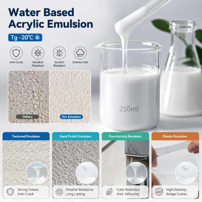 Multi Function Wall Textured Paint Raw Material High Bonding Strength Pull Rough Emulsion for Interior Exterior Construction