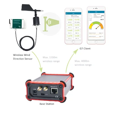 Wireless Wind Direction Sensor With Base Station And Mobile App Support Up To 4000m Range IP65 Protection