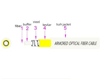 Factory Customized Fiber Optical Cable 1km Price 1 Core 3.0mm White Stainless Steel G.657A2 2/4/6/12 Core
