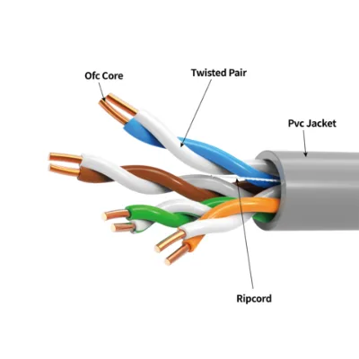Indoor Cat5e LAN Cable UTP Cable Networking LAN Ethernet Network Cable
