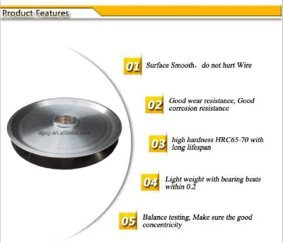 Ceramic Insert Guide Pulleys,Wire Drawing Guide Pulley,V Groove Aluminum Pulley Wheel for Sale