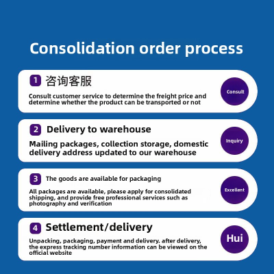 International Express Delivery from Overseas Warehouse UK US Canada Japan Logistics Mailing with Air Sea Transportation