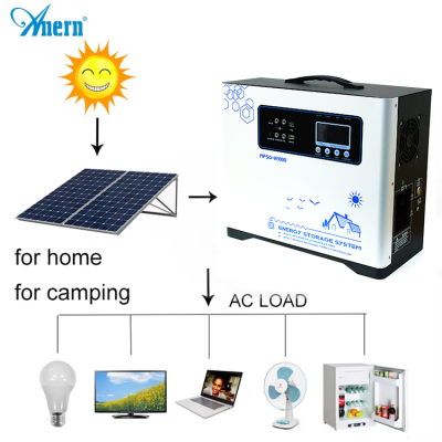 Mini Solar Energy for Indoor Solar Lighting Power Systems Supply 110v With 3w Led Solar Light