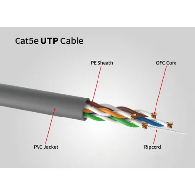 Customization Cat5e Cat6 UTP SFTP FTP Network Cable Lan Cable