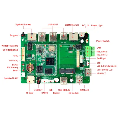 HelperBoard T507 Develop Board with Dual Ethernet 4G Module SIM WiFi BT RS485 CAN UART for Industrial IoT Data Gateway Terminal