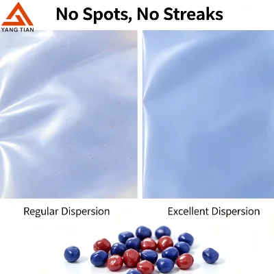 Food Contact Safe 25% 35% Color Masterbatch Beads FDA RoHS Certified Color Granules for Food Contact Plastic Products