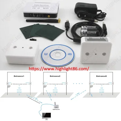 Highlight Smart HPC005 Batteries Support  People Counting System Infrared Door Sensor Counter People Sensor Iot People Counter