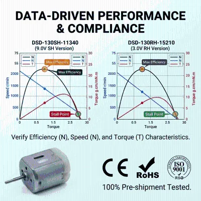 Miniature Smart Lock Motor, Reliable 130 Brushed DC Motors for Home Security System Components.