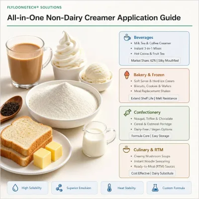 Plant Based Non Dairy Creamer Custom Fat Protein Profile for Multi Food Industry Processing