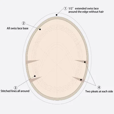 Natural Brown Color Russian Invisible Hairline Swiss Lace Toupee High Quality in Stock Hair Pieces for Hair Loss