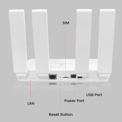 4G 300M wireless soft router, with or without battery, equipped with SIM card slot, bandwidth supports 1.4/3/5/10/15/20MHz