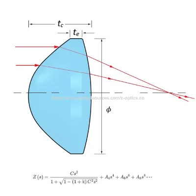 Free samples Optical Glass ball lens, chalcogenide glass ball lens, sapphire ball lens