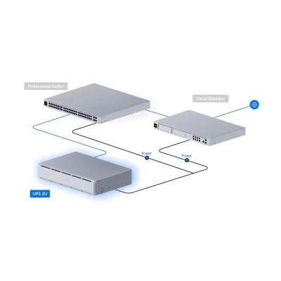 Ubiquiti UniFi 2U Rack-Mounted Uninterruptible Power Supply (UPS-2U)