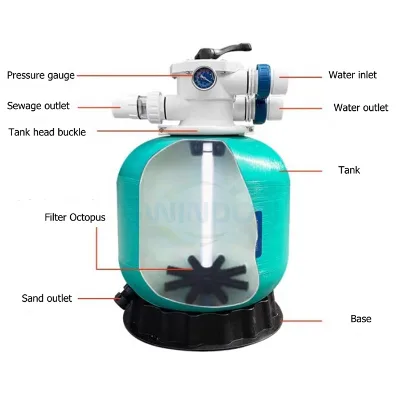 SWINDON 800mm Fiberglass Swimming Pool Filter System and Pump Machine