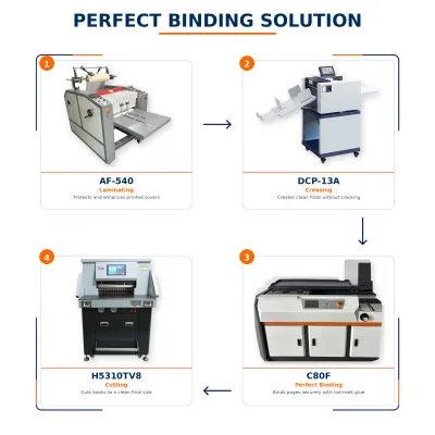 One Stop Perfect Binding Solution Automatic Laminating Creasing Glue Binding and Paper Cutting Machines for Print Shop