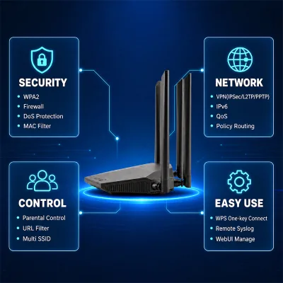 R818S Popular Wifi 6 AX1800 Wifi Router Dual Band 1*GE WAN+4*GE LAN 128MB Flash 256MB RAM Gigabit Wireless Router