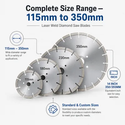 Europe Market Wing Segment Laser Welded Diamond Blade for Cured Concrete Asphalt Cutting Disc for Floor Saw Use Work Tool Kit