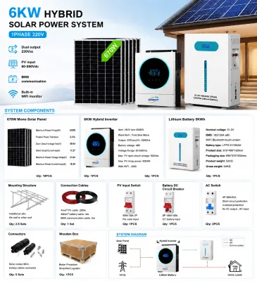 Small Commercial Solar Installation