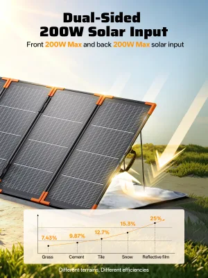 Outdoor Camping 7.06KG Weight Portable Wear-resistant Aluminum Frame Solar Panels Foldable Solar Panel