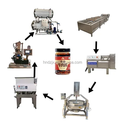 DZJX Manufacturers Produce Low Cost 304 Stainless Steel Chili Tomato Sauce Production Line Hot Sauce Production Line