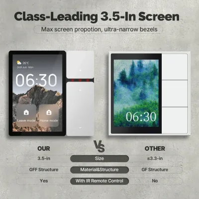 MOES Tuya WiFi 3.5-inch Smart Control Panel Screen 3-way Relays 3 Physical Buttons IR Remote Control for Sigmesh Hub