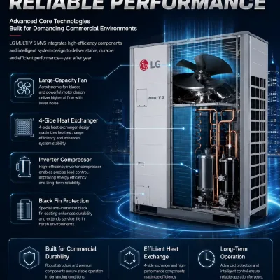 Stable Easy Operation Maintenance Extended Life Reliable Commercial Space VRF Multi Zone Air Conditioner HVAC System
