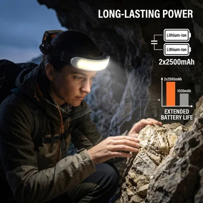 Rechargeable LED Headlamp Flashlight for Adults 230 Wide Beam Headlight Outdoor Waterproof Head Light for Running Camping Hiking